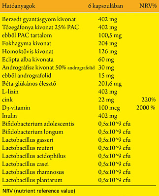 Immunó táblázat